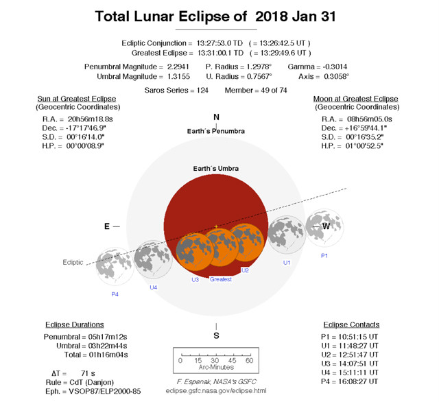 31 ocak 2018 tam ay tutulmasi ve enerjileri mistikalem